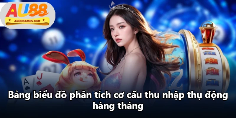 Bảng biểu đồ phân tích cơ cấu thu nhập thụ động hàng tháng